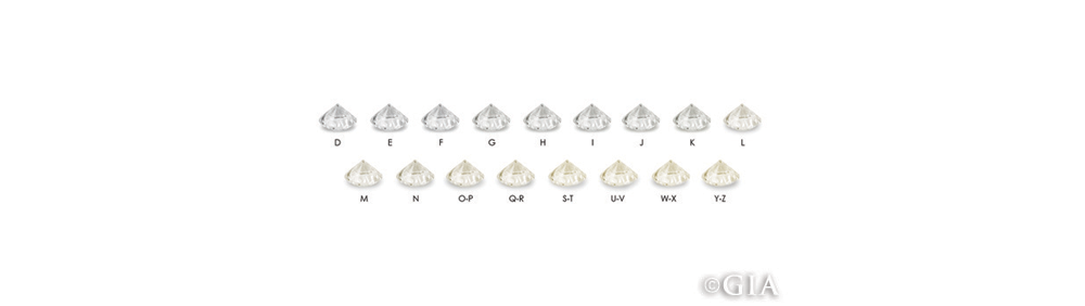 Colour Scale GIA 2