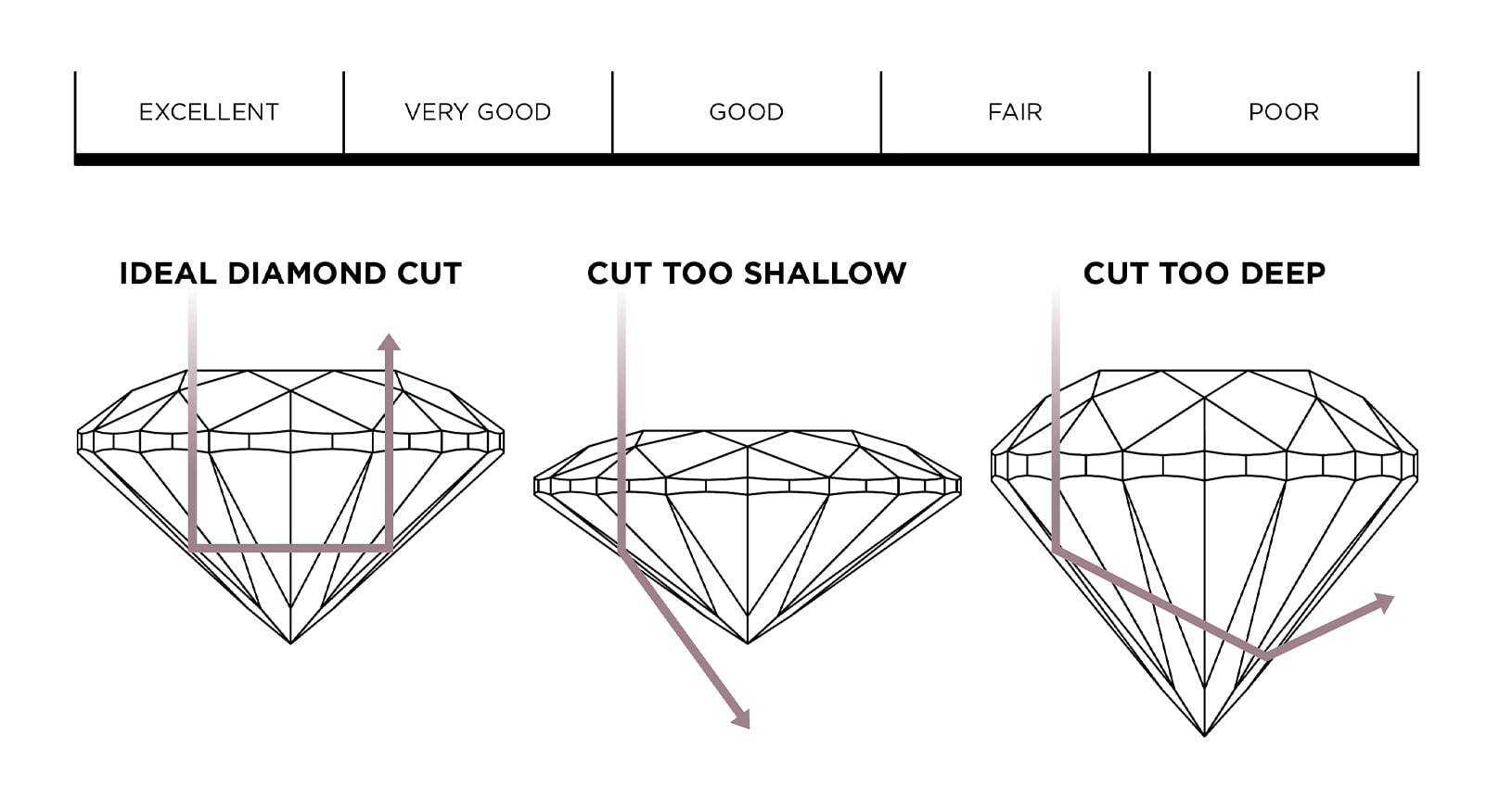 Diamond cut diagram