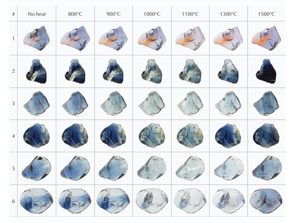 A study from GIA® showing how sapphires change colour with heat treatment