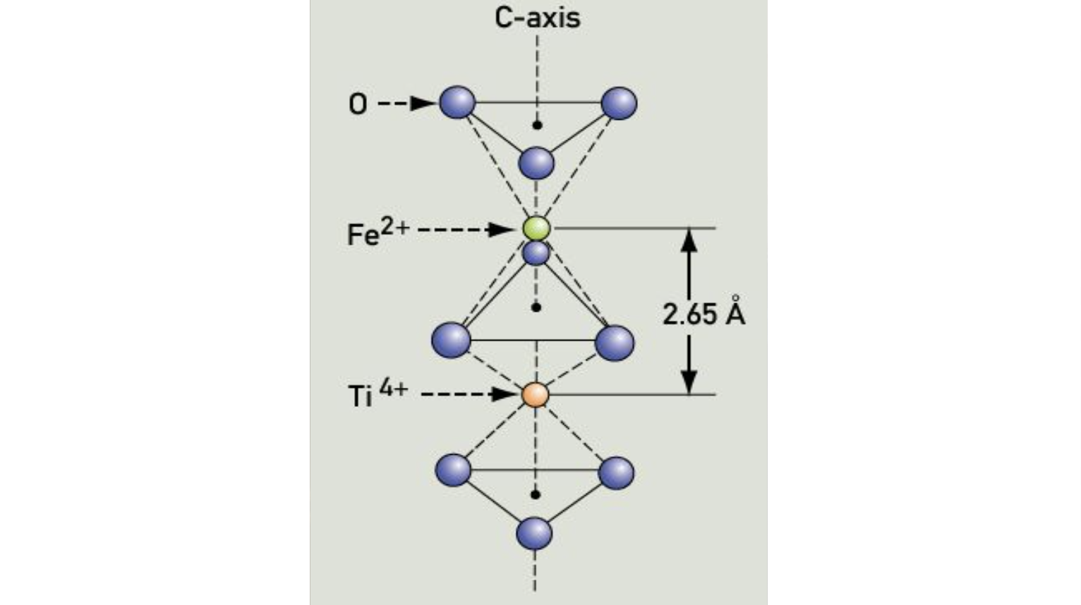 intervalence charge transfer